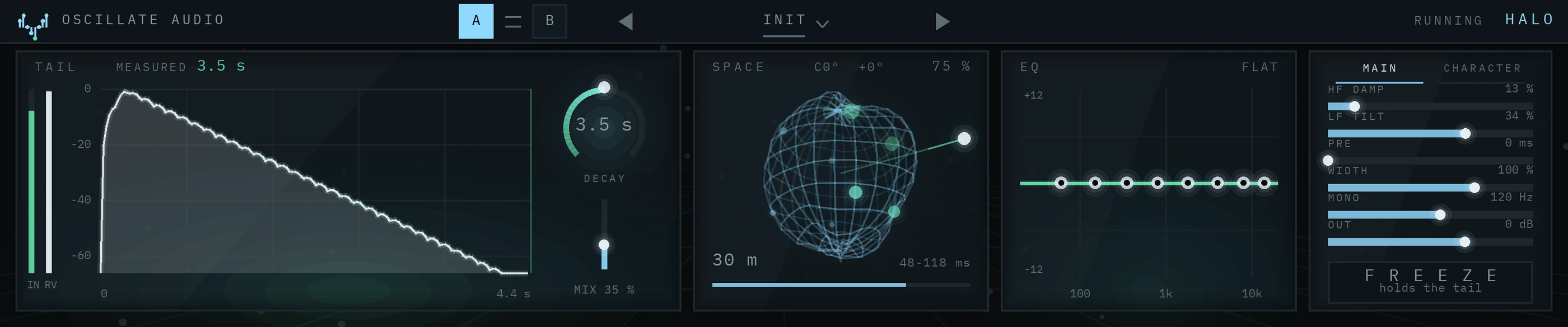 The HALO device