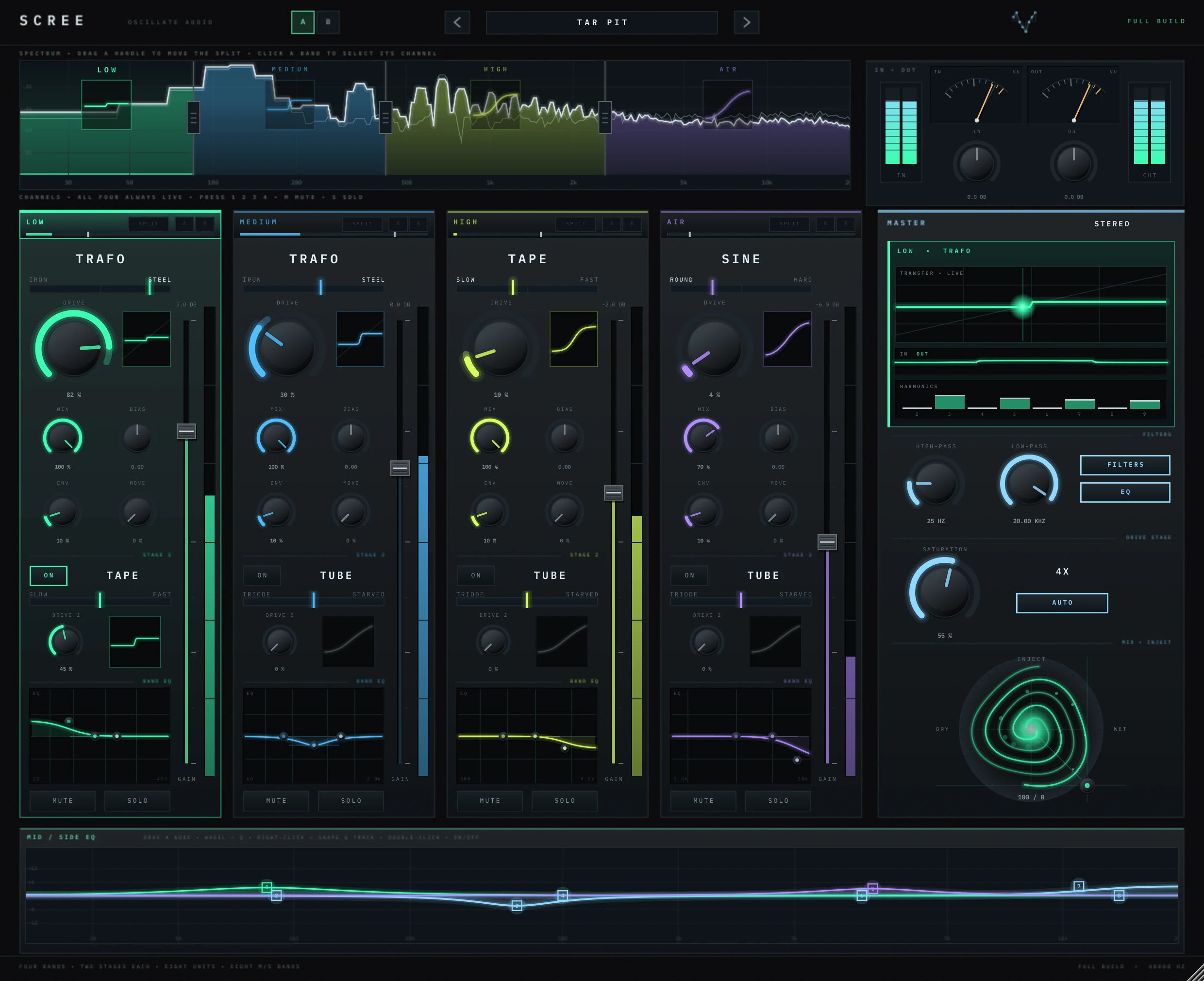 The SCREE interface: the spectrum with three movable splits on top, four band tiles, the focus field with transfer curve and the two stages, the joystick for wet and inject, and the eight-band mid/side EQ below.
